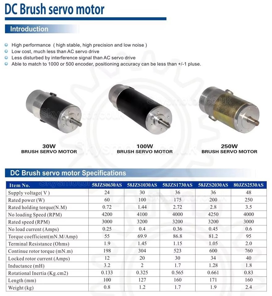 60W 24V DC Brush Servo Motor & Driver Kit 58JZS0630AS+MACA706 Φ58mm 0.72N.m 3000RPM